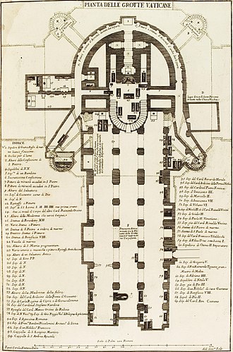 Vatican Grottoes